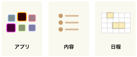 アプリ／内容／日程