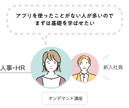 ソアプリを使ったことがない人が多いのでまずは基礎を学ばせたい