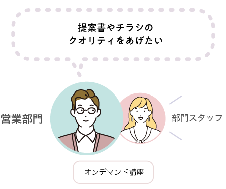 提案書やチラシのクオリティをあげたい