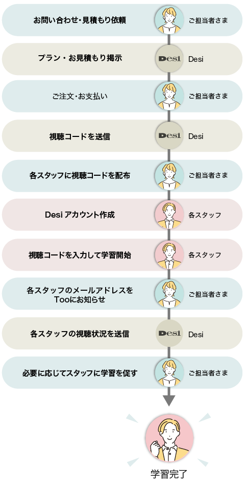 ”導入の流れ図”